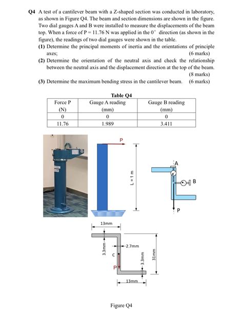 Solved Q4 A Test Of A Cantilever Beam With A Z Shaped Section Was