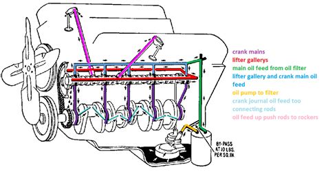 Ls1 Oil Flow Diagram W Oil Cooler Oil Ls Engine Gm Ls1 Press