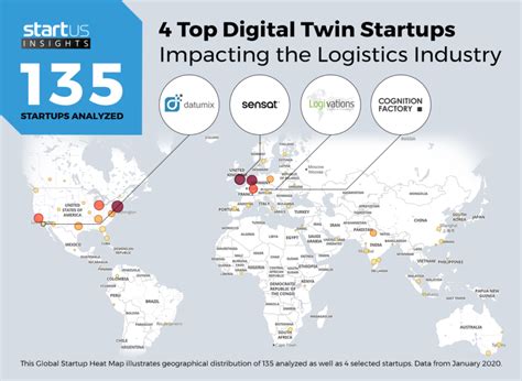 4 Top Digital Twin Startups Impacting Logistics And Supply Chain