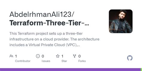 Github Abdelrhmanali Terraform Three Tier Architecture Aws This