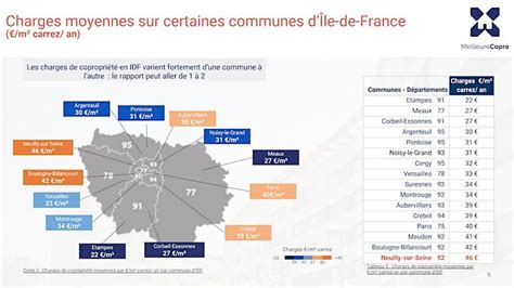 Charges De Copropriété Une Grande Disparité En Ile De France