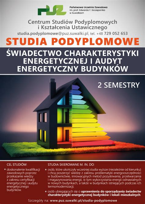 Wiadectwo Charakterystyki Energetycznej I Audyt Energetyczny Budynk W