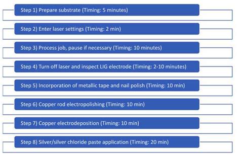 Electrodes Fabrication On Kapton Film With Neje Mini Laser L Cu11