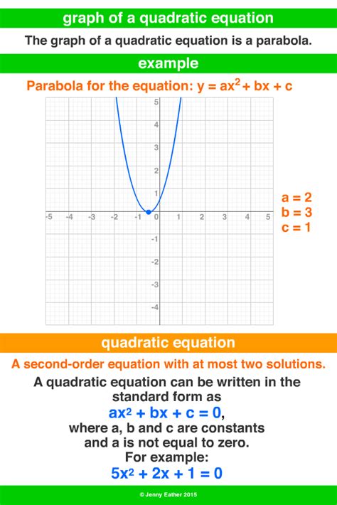 graph of a quadratic equation ~ A Maths Dictionary for Kids Quick ...