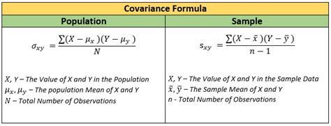 Measures Of Relationships Covariance And Correlation K2 Analytics