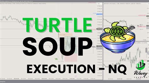 Ict Turtle Soup Execution Nq Futures Youtube