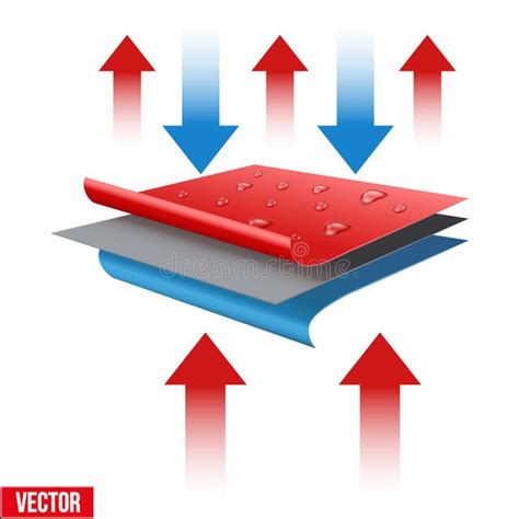 Technical Illustration Of A Three Layer Waterproof And Thermo Fabric