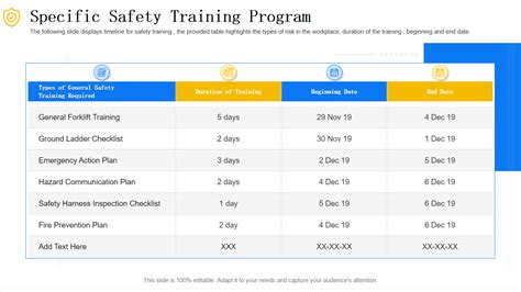 Top 5 Safety Training Plan Templates With Examples And Samples