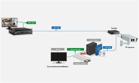 Duravision Dx Ip Solution De D Codage Ip Pour La Vid Osurveillance