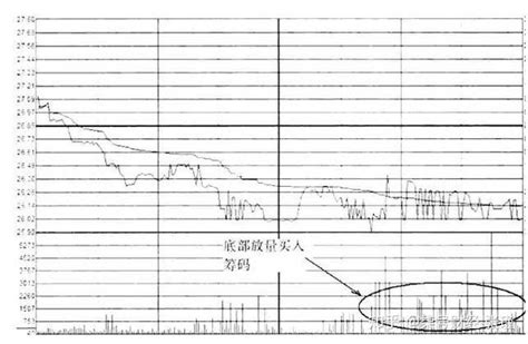 一位精明交易者的感悟：庄家是如何操纵一只股票的？值得读10遍 知乎