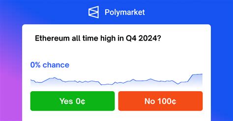 Ethereum all time high wen?