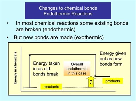 Exothermic And Endothermic Reactions Ppt Ppt