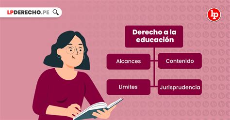 Cu Les Son Los Alcances Del Derecho A La Educaci N Lp