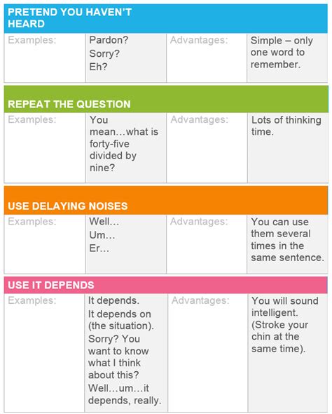 Speak English Naturally By Using Filler Phrases Hesitation Strategies