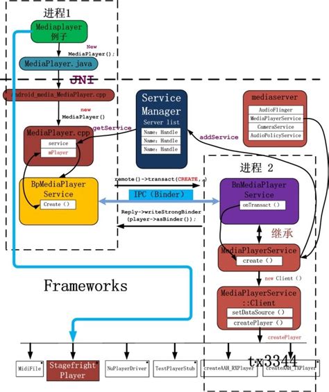 Software Architecture Diagram Software