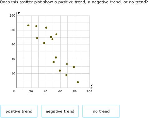 Scatter Plot Examples For Middle School