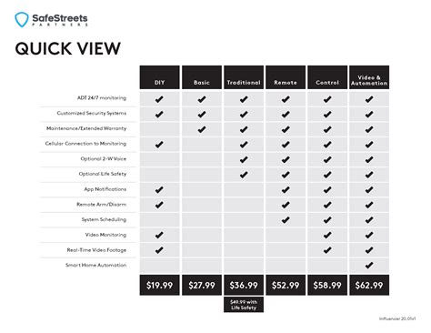 Best Cable & Satellite TV, Internet, Phone & Home Security Systems