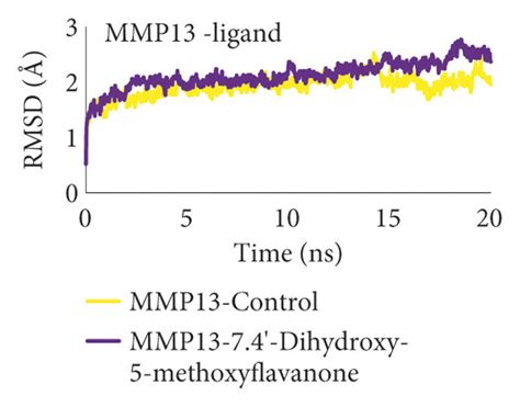 Root Mean Square Deviation RMSD Of The Protein Compound Complex