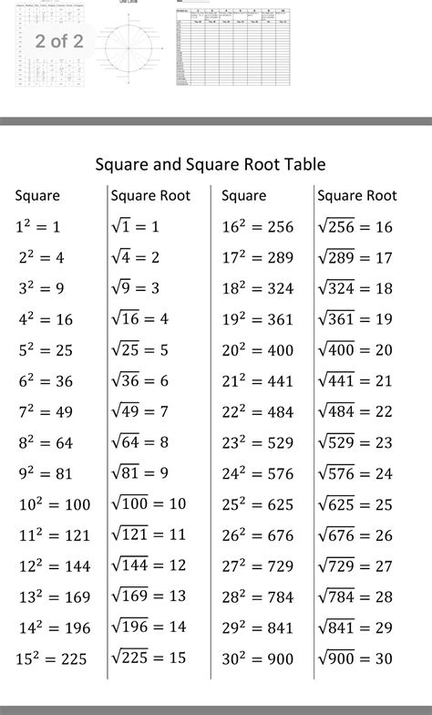 Square Root Worksheets With Answer Keys