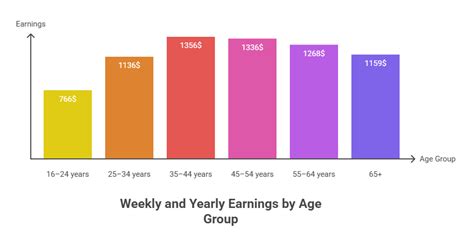 Average US Salary & Household Income 2025: Key Data & Trends