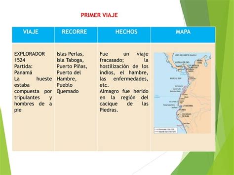 TEMA 10 LOS VIAJES DE PIZARRO TODA LA TEORÍA pptx