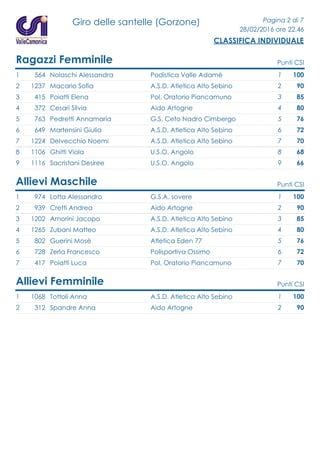 Classifiche Individuali Giro Delle Santella Gorzone PDF