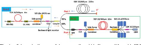 Figure 1 From A Novel Structure For Raman Suppression In Narrow