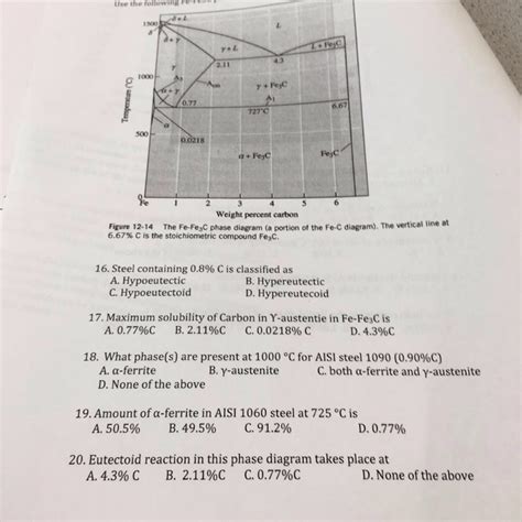 Solved Use The Following Fe Fe C Phase Diagram To Answer Chegg