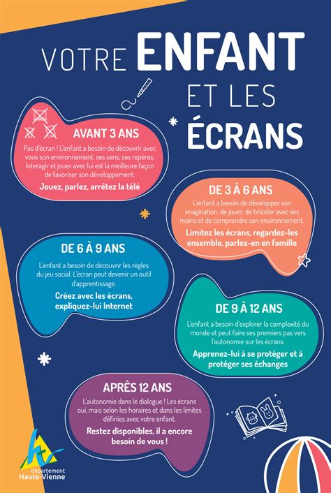 Votre Enfant Et Les écrans