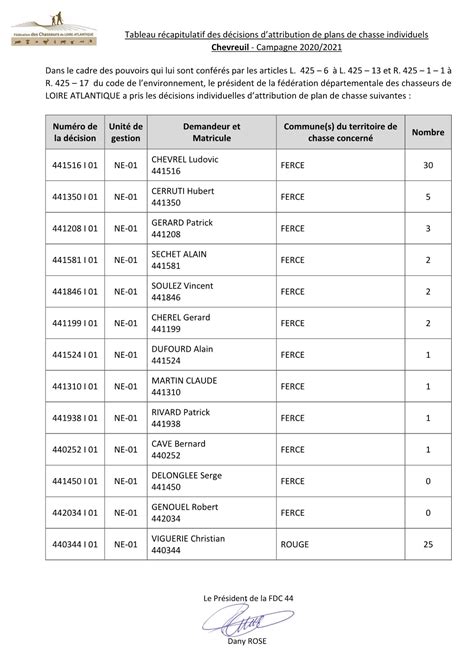 Tableau Récapitulatif Des Décisions D attribution De Plans De Chasse