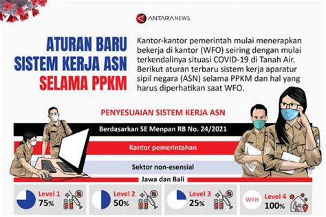 Aturan Baru Sistem Kerja Asn Selama Ppkm Infografik Antara Sumatera