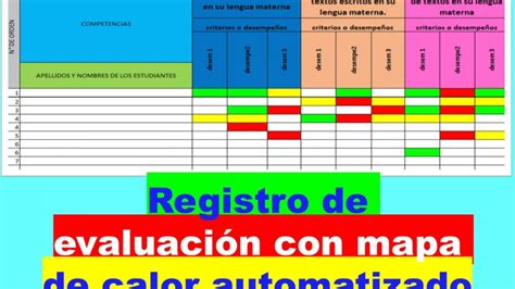 Registro de evaluación por competencias con mapa de calor AUTOMATIZADO