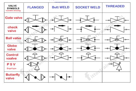 Piping Diagram Symbols Valves