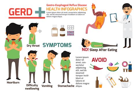 Gastroesophageal Reflux Disease Infographics Symptoms And Prevention For Gerd Health And Medical