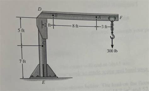 Solved The Boom DF Of The Jib Crane And The Column DE Have A Chegg