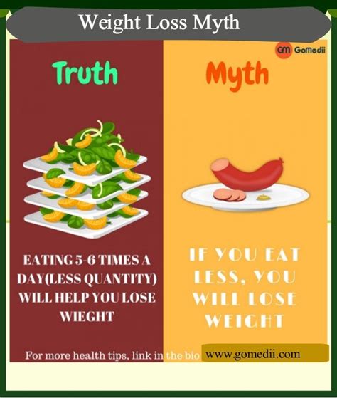 Weight Loss Myth