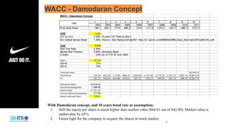 Nike Cost Of Capital Ppt