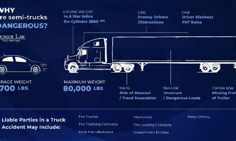 Average Settlement For Semi Truck Accident