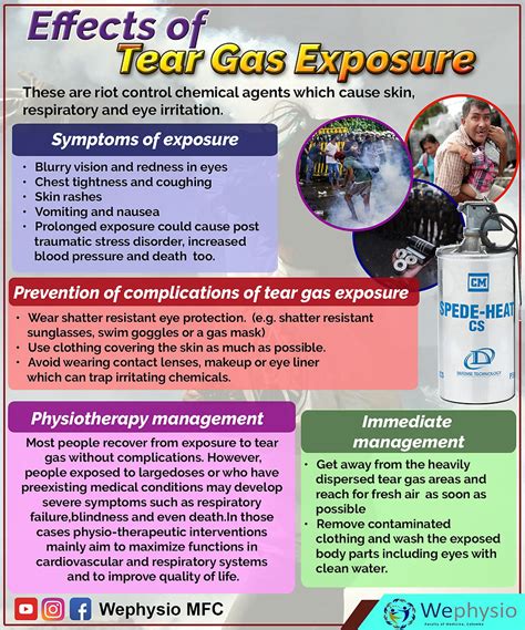 Effects of tear gas