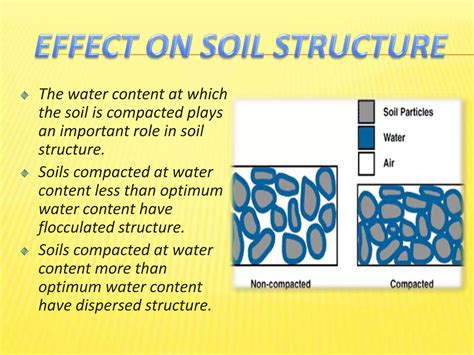 Soil Compaction And Effects On Soil Properties Ppt