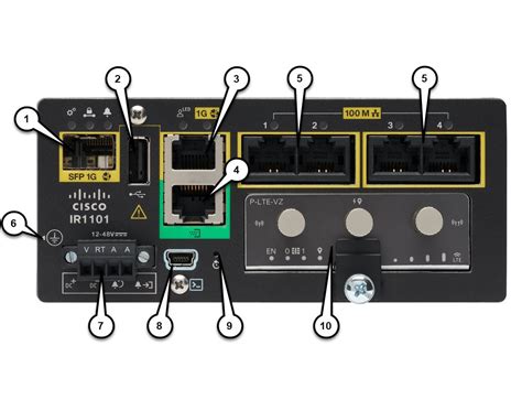 Cisco Catalyst Ir Rugged Series Router Software Configuration Guide