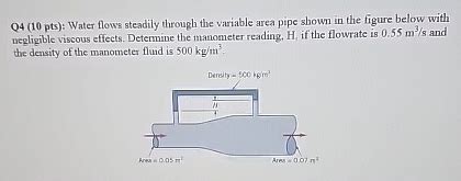 Solved Q Pts Water Flows Steadily Through The Chegg