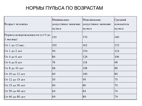 Пульс. Определение и виды пульса - презентация онлайн