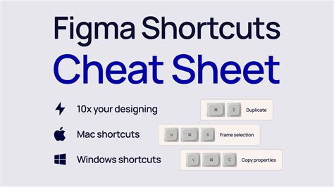 Figma Shortcuts Cheat Sheet For Mac And Windows Figma