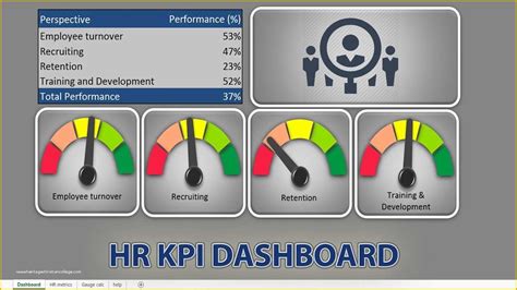 Manufacturing Kpi Dashboard Template