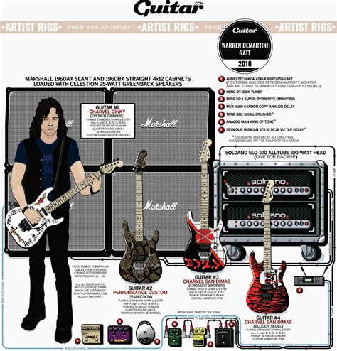 Rig Diagram: Warren Demartini, RATT (2010)