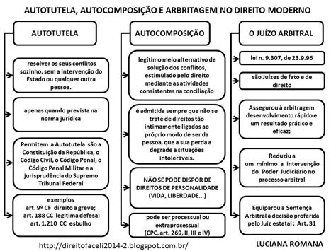 O Que É Autotutela - AUTOTUTELA, AUTOCOMPOSIÇÃO E ARBRITAGEM NO DIREITO MODERNO - Teoria ...