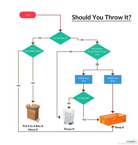 Flowchart Allowing You To Make Decision On Simple Yet Important Facts