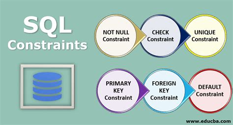 Sql Constraints 6 Commonly Used Different Kinds Of Sql Constraints