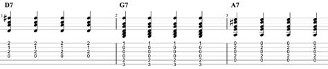 The I-IV-V Change | Learn Blues Chords